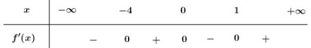 Cho hàm số f(x) có đạo hàm  (ảnh 1)