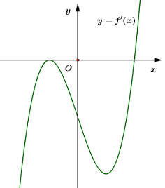 Cho hàm số y=f(x) có đồ thị  (ảnh 1)