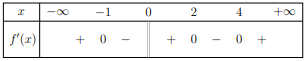 Cho hàm số y=f(x) liên tục trên R và có bảng xét dấu  (ảnh 1)