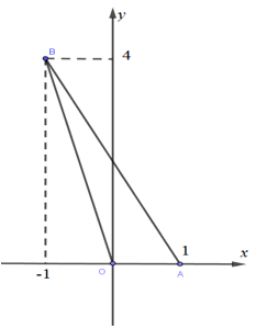 Đồ thị hàm số y = x^3 − 3 x + 2   có 2 điểm cực trị A,B. Diện tích tam giác OAB với O(0;0) là gốc tọa độ bằng: (ảnh 1)