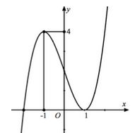 Cho hàm số y=f(x) liên tục trên R và có đồ thị như hình vẽ bên, một hàm số g(x) xác định theo f(x) có đạo hàm  (ảnh 1)