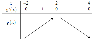 Cho hàm số y=f(x) liên tục trên (ảnh 3)