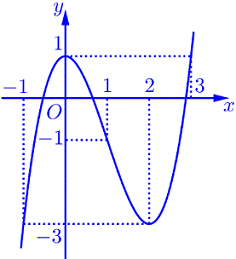 Cho hàm số y=f(x) có đạo hàm trên (ảnh 1)