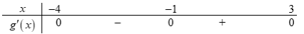 Cho hàm số f(x). Biết hàm số f′(x) có đồ thị như hình dưới đây. Trên đoạn (ảnh 3)