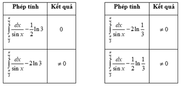 Tích phân I = nguyên hàm từ pi/3 đến pi/2 dx/sin x   có giá trị bằng (ảnh 3)