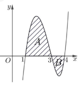 Cho hàm số y=f(x) có đồ thị như hình vẽ. Biết các miền A và B có diện tích lần lượt là 4 và 1. Tính  (ảnh 1)
