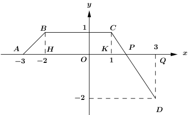 Cho hàm số f(x) có đồ thị trên đoạn  (ảnh 2)