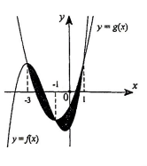 Cho hai hàm số f(x)=mx^3+nx^2+px− 5/2   (m,n,p thuộc R)vàg(x)=x^2+3x−1 có đồ thị cắt nhau tại ba điểm có hoành độ lần lượt là −3;−1;1( tham khảo hình vẽ bên). Diện tích hình phẳng giới hạn bởi hai đồ thị hàm số f(x)và g(x) bằng (ảnh 1)