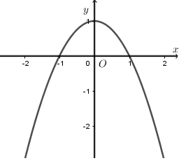 Gọi S là diện tích của Ban Công của một ngôi nhà có dạng như hình vẽ (S được giới hạn bởi parabol (P)  và trục Ox). Giá trị của S là: (ảnh 1)