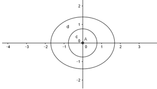 Người ta cần trồng hoa tại phần đắt nằm phía ngoài đường tròn tâm gốc tọa độ O , bán kính bằng  (ảnh 1)