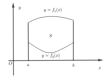 Cho hai hàm số y = f 1 ( x ) và y = f 2 ( x )  liên tục trên đoạn  [ a ; b ] và có đồ thị như hình vẽ bên. Gọi S là hình phẳng giới hạn bởi hai đồ thị trên và các đường thẳng x=a,x=b. Thể tích V của vật thể tròn xoay tạo thành khi quay S quanh trục Ox được tính bởi công thức nào sau đây ? y = f 1 ( x ) và y = f 2 ( x )  liên tục trên đoạn  [ a ; b ] và có đồ thị như hình vẽ bên. Gọi S là hình phẳng giới hạn bởi hai đồ thị trên và các đường thẳng x=a,x=b. Thể tích V của vật thể tròn xoay tạo thành khi quay S quanh trục Ox được tính bởi công thức nào sau đây ?  (ảnh 1)