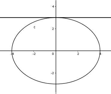 Tính thể tích khối tròn xoay do hình phẳng giới hạn bởi đường  (ảnh 1)