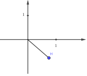Số phức z được biểu diễn trên trên mặt phẳng như hình vẽ.Hỏi hình nào biểu diễn cho số phức  (ảnh 5)