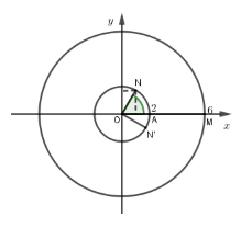 Cho hai số phức z 1 , z 2   thỏa mãn  | z 1 | = 6 , | z 2 | = 2 . Gọi M,N lần lượt là các điểm biểu diễn của số phức  z 1  và số phức  i z 2 . Biết  góc M O N = 60 độ. Tính  T = ∣ z^2 1 + 9 z ^2 2 ∣ (ảnh 1)