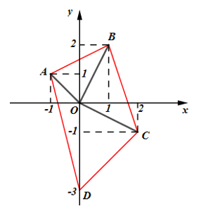 Trong mặt phẳng phức, gọi A, B, C, D lần lượt là các điểm biểu diễn các số phức  (ảnh 1)