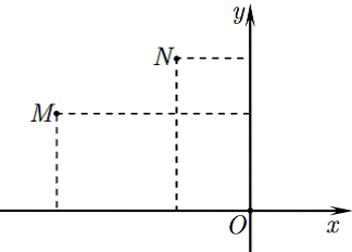 Gọi M và N lần lượt là điểm biểu diễn của các số phức  (ảnh 1)