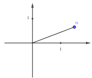 Số phức z được biểu diễn trên trên mặt phẳng như hình vẽ.Hỏi hình nào biểu diễn cho số phức  (ảnh 2)