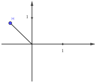Số phức z được biểu diễn trên trên mặt phẳng như hình vẽ.Hỏi hình nào biểu diễn cho số phức  (ảnh 3)