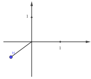 Số phức z được biểu diễn trên trên mặt phẳng như hình vẽ.Hỏi hình nào biểu diễn cho số phức  (ảnh 4)