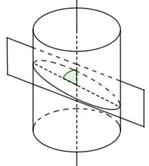 Nếu cắt mặt trụ tròn xoay bởi một mặt phẳng tạo với trục một góc  (ảnh 1)