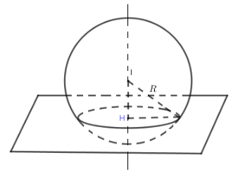 Trong không gian Oxyz, xác định tọa độ tâm I của đường tròn giao tuyến của mặt cầu (ảnh 1)