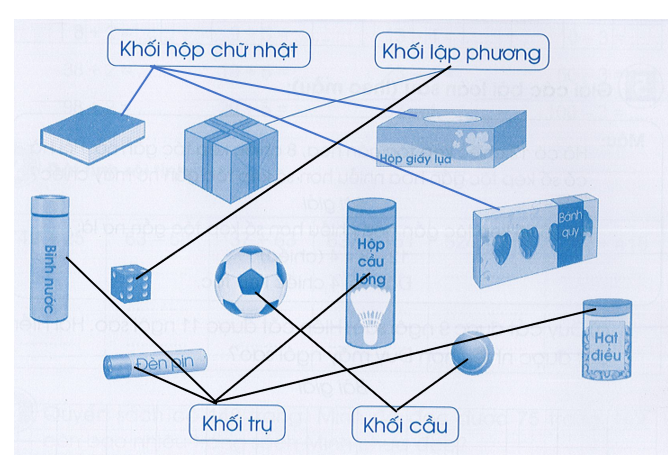 Nối mỗi đồ vật sau với tên gọi thích hợp (theo mẫu): (ảnh 2)