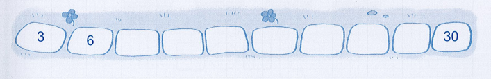 a) Hãy đếm thêm 3 rồi viết số thích hợp vào ô trốngb) Xếp các chấm tròn thích hợp với mỗi phép nhân sau: (ảnh 1)