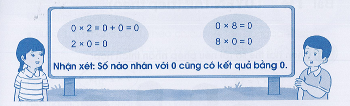 a) Đọc nội dung sau và thảo luận với bạnb) Tính nhẩm:0 × 7 = 0 × 9 = 0 × 5 = 0 × 1 = 7 × 0 = 9 × 0 = 5 × 0 = 1 × 0 = c) Lấy ví dụ tương tự và chia sẻ với bạn. (ảnh 1)