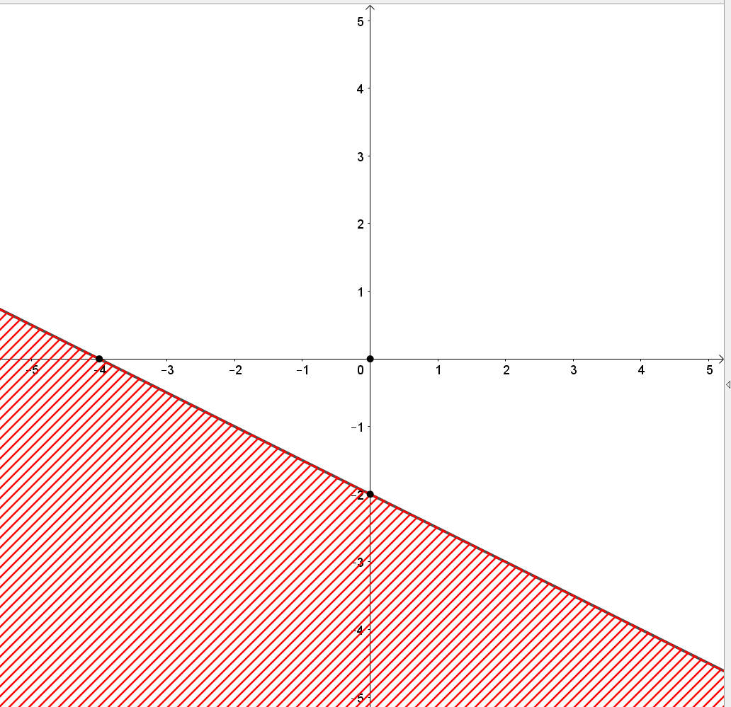  Cho bất phương trình x + 2y ≥ -4.Biểu diễn miền nghiệm của bất phương trình đã cho trên mặt phẳng tọa độ. (ảnh 1)