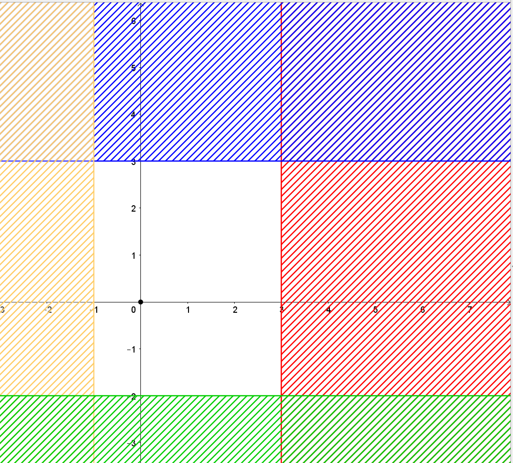 Biểu diễn miền nghiệm của các hệ bất phương trình sau trên mặt phẳng tọa độ:. (ảnh 3)