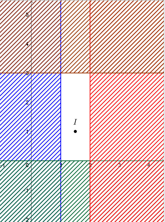 trang 26 sách bài tập Toán 10 tập 1: Giá trị nhỏ nhất của biểu thức F(x; y) = -x + 4y với (x; y) thuộc miền nghiệm của hệ bất phương trình  là (ảnh 2)