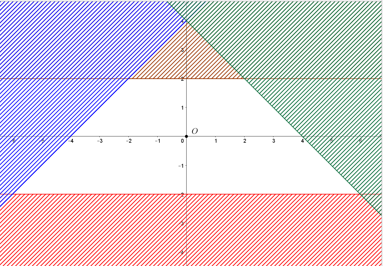 Tổng của giá trị lớn nhất và giá trị nhỏ nhất của biểu thức F(x; y) = x + 5y với (x; y) thuộc miền nghiệm của hệ bất phương trình (ảnh 2)