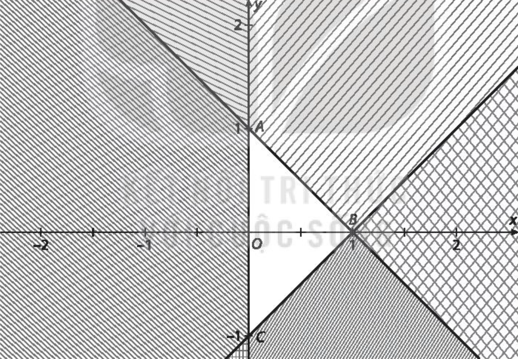 trang 25 sách bài tập Toán 10 tập 1: Miền nghiệm của hệ bất phương trình nào dưới đây là miền tam giác ABC (miền không bị gạch)?  (ảnh 1)