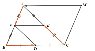  Cho tam giác ABC. Gọi D, E, F theo thứ tự là trung điểm của các cạnh BC, CA. AB. Xác định điểm M thoả mãn  vecto AF   - vecto  BD  + vecto CE (ảnh 1)