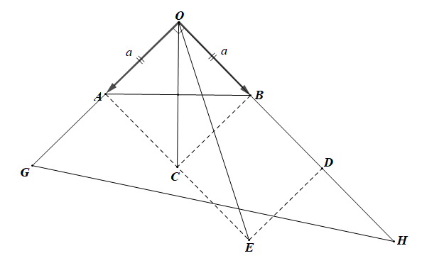 Cho tam giác OAB vuông cân, với OA = OB = a. Hãy xác định độ dài của các vectơ sau vectơ OA + vectơ OB , vectơ OA  - vectơ OB (ảnh 1)