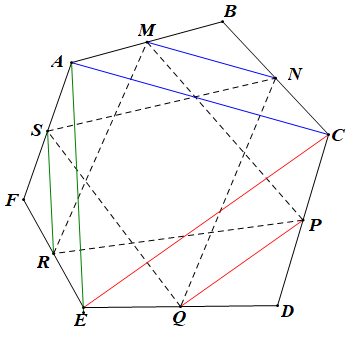 Cho lục giác ABCDEF. Gọi M, N, P, Q, R, S theo thứ tự là trung điểm của các cạnh AB, BC, CD, DE, EF, FA. Chứng minh rằng hai tam giác MPR và NQS có cùng trọng tâm. (ảnh 1)