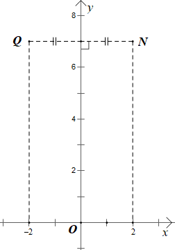 Trong mặt phẳng toạ độ Oxy cho hai điểm M(–3; 2) và N(2; 7). Tìm toạ độ của điểm Q đối xứng với N qua Oy.  (ảnh 1)