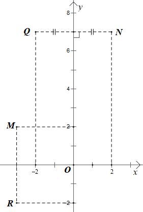 Trong mặt phẳng toạ độ Oxy cho hai điểm M(–3; 2) và N(2; 7). Tìm toạ độ của điểm R đối xứng với M qua trục hoành. (ảnh 1)