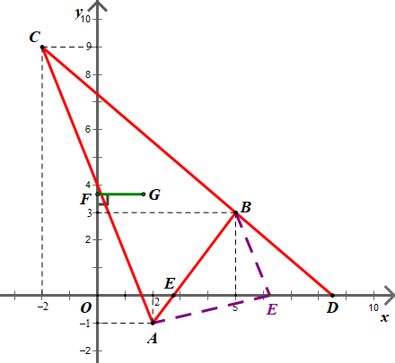  Trong mặt phẳng toạ độ Oxy cho ba điểm A(2; −1), B(5; 3) và C(–2; 9). Tìm điểm F thuộc trục tung sao cho vectơ FA  + vectơ FB  + vectơ FC có độ (ảnh 1)