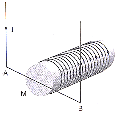 Một đoạn dây dẫn thẳng AB được đặt ở gần đầu M của một cuộn dây có dòng  điện chạy qua như hình vẽ. Khi cho dòng điện chạy qua dây dẫn