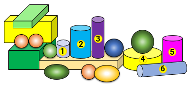  Cho hình sau:Hình đã cho có số khối trụ và khối cầu lần lượt là (ảnh 2)