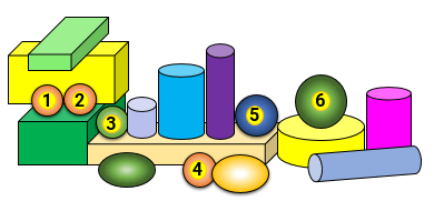  Cho hình sau:Hình đã cho có số khối trụ và khối cầu lần lượt là (ảnh 3)