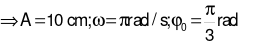  Một chất điểm dao động điều hoà trên trục Ox, gốc toạ độ O tại vị trí cân bằng. Biết phương trình vận tốc (ảnh 3)