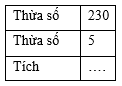  Điền số thích hợp vào chỗ trống:Số cần điền vào chỗ chấm trong bảng là: ….. (ảnh 1)