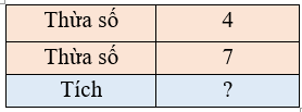  Con hãy điền từ / cụm từ/ số thích hợp vào các ô trốngĐiền số thích hợp vào ô trống:Số thích hợp điền vào dấu ? là ….. (ảnh 1)