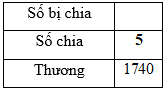  Con hãy điền từ / cụm từ/ số thích hợp vào các ô trốngTìm số còn thiếu của bảng sau:Số còn thiếu có giá trị là: ….. (ảnh 1)