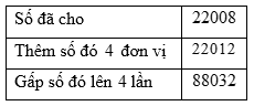  Con hãy điền từ / cụm từ/ số thích hợp vào các ô trốngĐiền số còn thiếu trong bảng sau:Các số lần lượt điền vào bảng là: ….. và …. (ảnh 2)