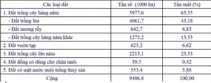  Giả sử có số liệu một bảng thống kê như sauBảng thống kê này thuộc loại nào?Bảng thống kê giản đơnBảng thống kê phân tổBảng thống kê kết hợpCác đáp án đều sai (ảnh 1)