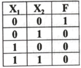  Bảng chân lí sau mô tả liên hệ logic giữa các đầu vào X1, X2, và đầu ra F của cổng logic (ảnh 1)