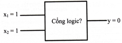  Tại một thời điểm, trạng thái các đầu vào x1, x2 và đầu ra y như hình vẽ dưới đây. Cổng logic phù hợp là (ảnh 1)